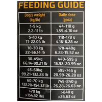 Julius-K9 Grain Free Hypoallergenic Adult Lamb & Herbals #6