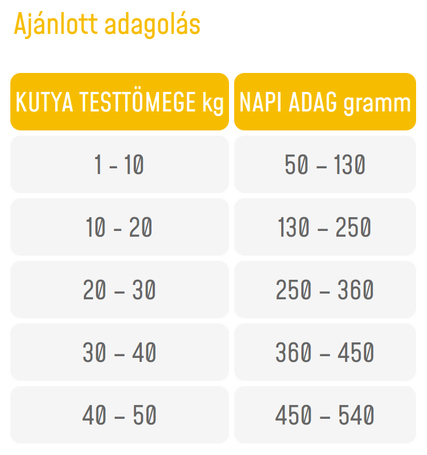 Supra Dog Adult Hypoallergenic New Zealand Lamb