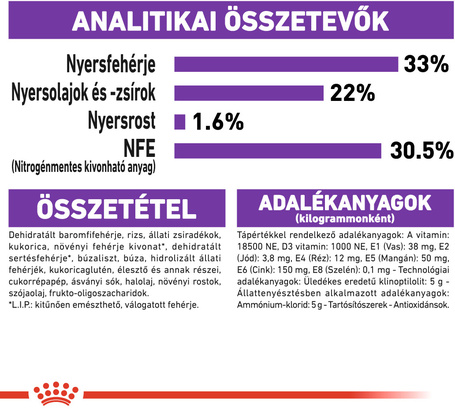 Royal Canin Sensible - Érzékeny emésztésű felnőtt macska száraz táp