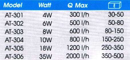 Atman AT / JK Animals szivattyúk