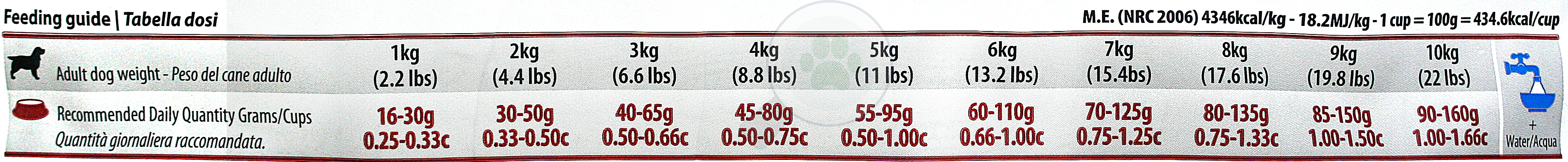 N&D Dog Adult Mini Chicken & Pomegranate Ancestral Grain - zoom