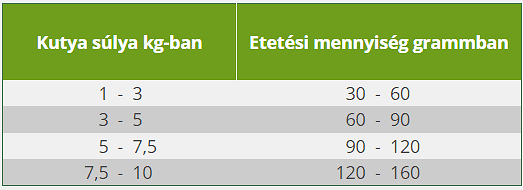 Platinum Adult Beef Mini hrană uscată cu vită - zoom