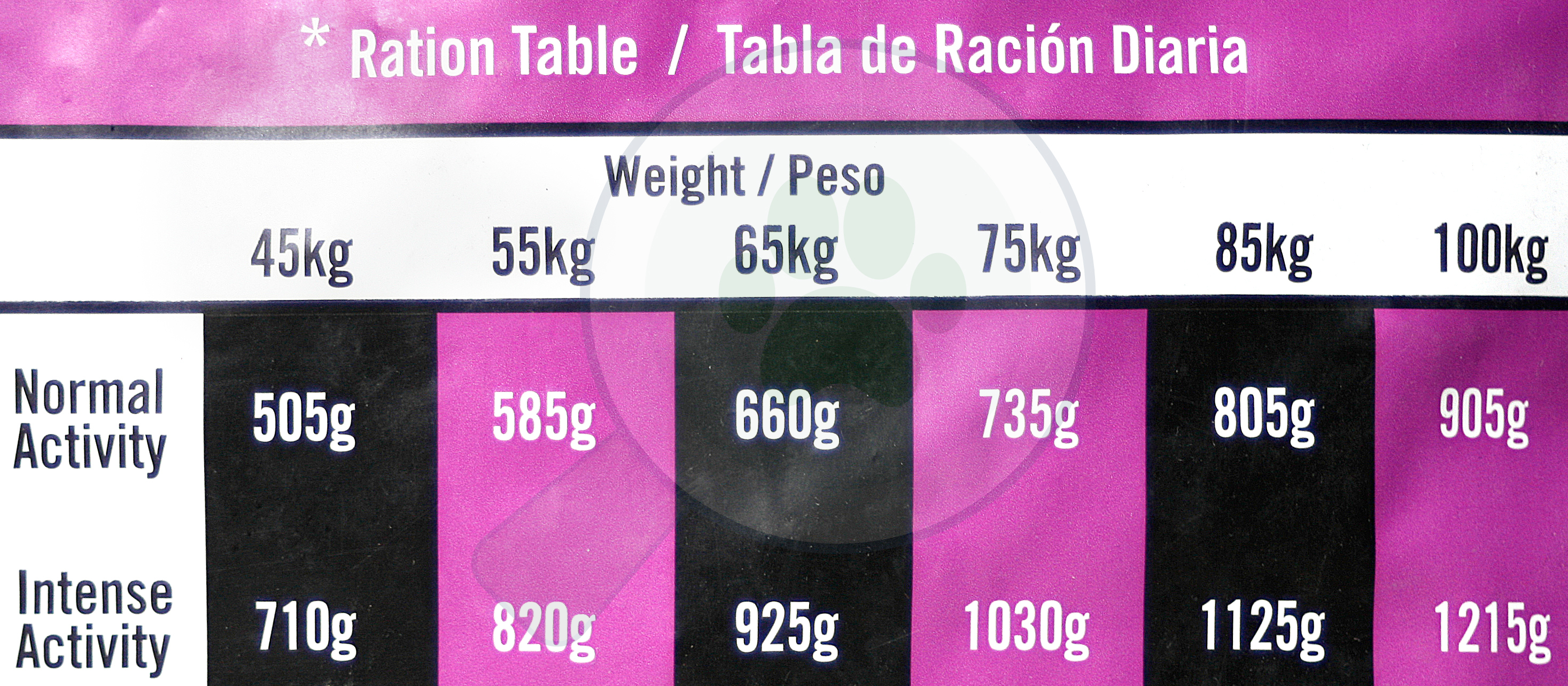 Orias Rice Visán Optimanova Dog Adult Giant Chicken & Rice | Elede... | Okosgazdi
