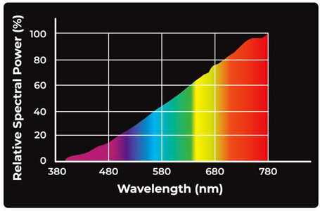 Reptile Nova Strong UVA terrárium izzók