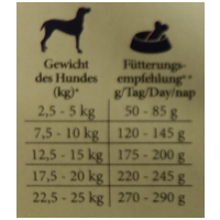 Happy&Fit Adult Mini Sensitive Lamb & Rice gluténmentes kutyatáp #4