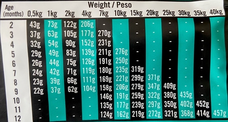 Visán Optimanova Dog Puppy Digestive Rabbit & Potato emésztési problémás kölyökkutyáknak