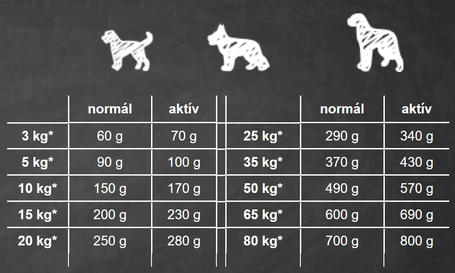 Belcando Adult Grain-Free Poultry | Gabonamentes szuperprémium kutyatáp
