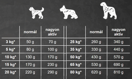 Belcando Adult Power