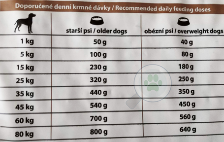 Eminent Senior/Light kutyatáp