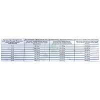 Dog Vital Adult All Breed Sensitive Fish | Halas kutyatáp bőr- és szőrproblémákra #3