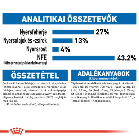 Royal Canin Indoor - Lakásban tartott felnőtt macska száraz táp
