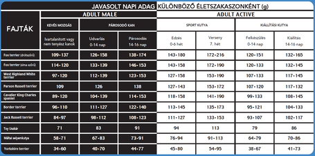 UNICA FORMA Toys Adult Care Lamb fajtacsoport specifikus tenyésztői táp