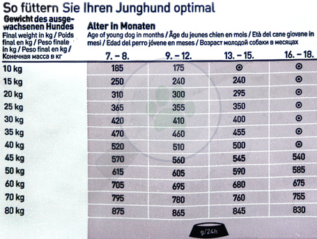 Happy Dog Fit & Vital Junior | Német minőségi táp növendék kutyáknak
