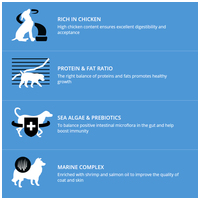 Profine Puppy Chicken & Potatoes | Kölyök- és fiatal kutyák számára készült eledel #5