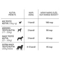 Lintbells YuMOVE Skin & Coat Care Boost for All Dogs l Szőrnövekedés-serkentő és körömerősítő kutyáknak #4