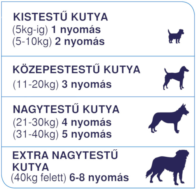YuMOVE Skin & Coat Care Itching Dog | Supliment de îngrijire a părului și a blănii pentru câini alergici - zoom