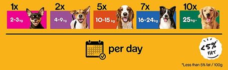 Pedigree Tasty Minis