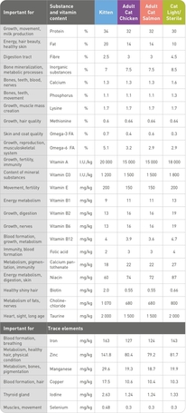 Eminent Cat Adult Chicken | Csirkehúsos száraz macskatáp