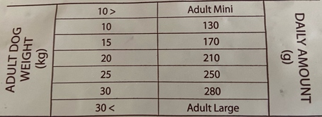 Sam's Field Gluten Free Adult Medium Beef & Veal