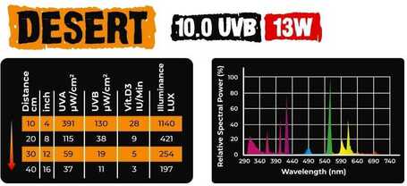 Reptile Nova Desert UVB 10.0 energiatakarékos terrárium izzó