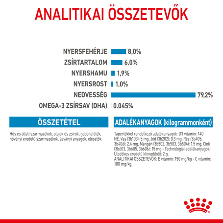 Royal Canin Mini Puppy - Nedves táp kistestű kölyök kutya részére