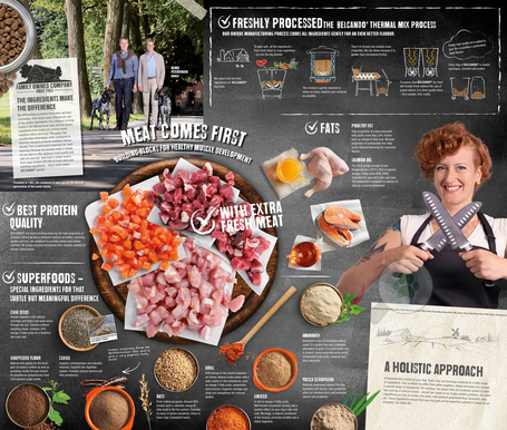 Belcando Adult Light száraztáp túlsúlyos kutyák részére