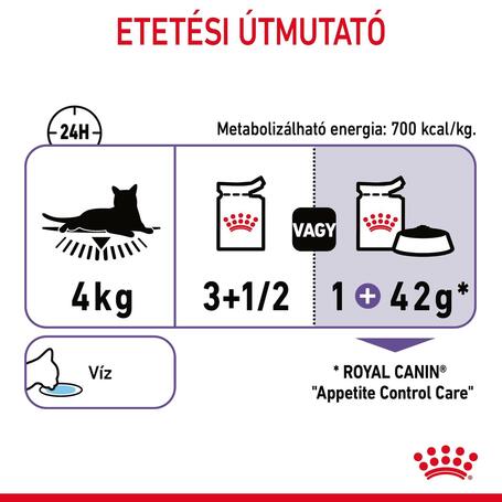 Royal Canin Appetite Control Care - Zselés nedves táp felnőtt macskák részére az étvágy szabályozásának segítésére