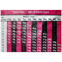 Visán Optimanova Dog Puppy Sensitive Salmon & Potato #4