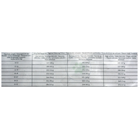 Dog Vital Adult Medium Breeds Sensitive Lamb | Kutyatáp érzékeny emésztésű közepes fajtáknak #4