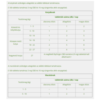 ByOrigin CBD és süngomba tabletta kutyáknak és macskáknak #5