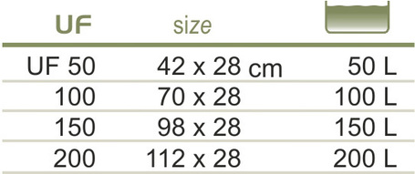 Happet UF akváriumi talajszűrők