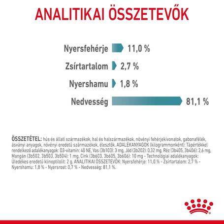 Royal Canin Hairball Care - Szószos nedves táp felnőtt macskák részére a szőrlabdák könnyebb eltávozásáért