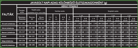 UNICA FORMA Lupoid Mother&Puppy Salmon fajtacsoport specifikus tenyésztői táp