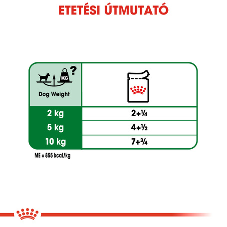Royal Canin Mini Adult nedves táp kistestű felnőtt kutyáknak