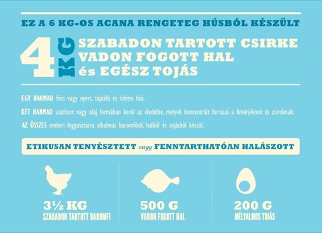 Acana Puppy Small Breed szárazeledel kistestű kölyökkutyáknak