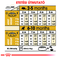 Royal Canin Miniature Schnauzer Adult - Törpe schnauzer felnőtt kutya száraz táp #5