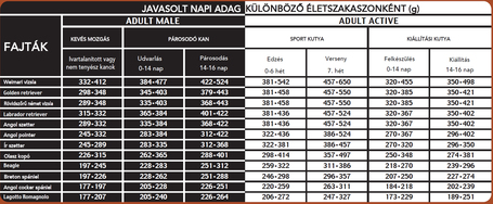 UNICA FORMA Braccoid Adult Active Lamb fajtacsoport specifikus tenyésztői táp