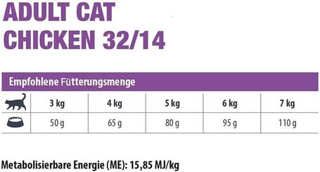 Eminent Cat Adult Chicken | Csirkehúsos száraz macskatáp