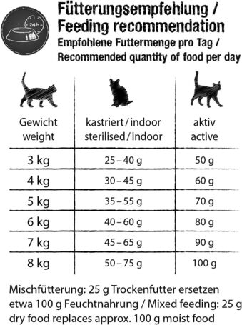 Leonardo Fresh Duck & Poultry