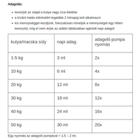 Eminent SalmoVital lazacolaj E vitaminnal kutyáknak és macskáknak #2