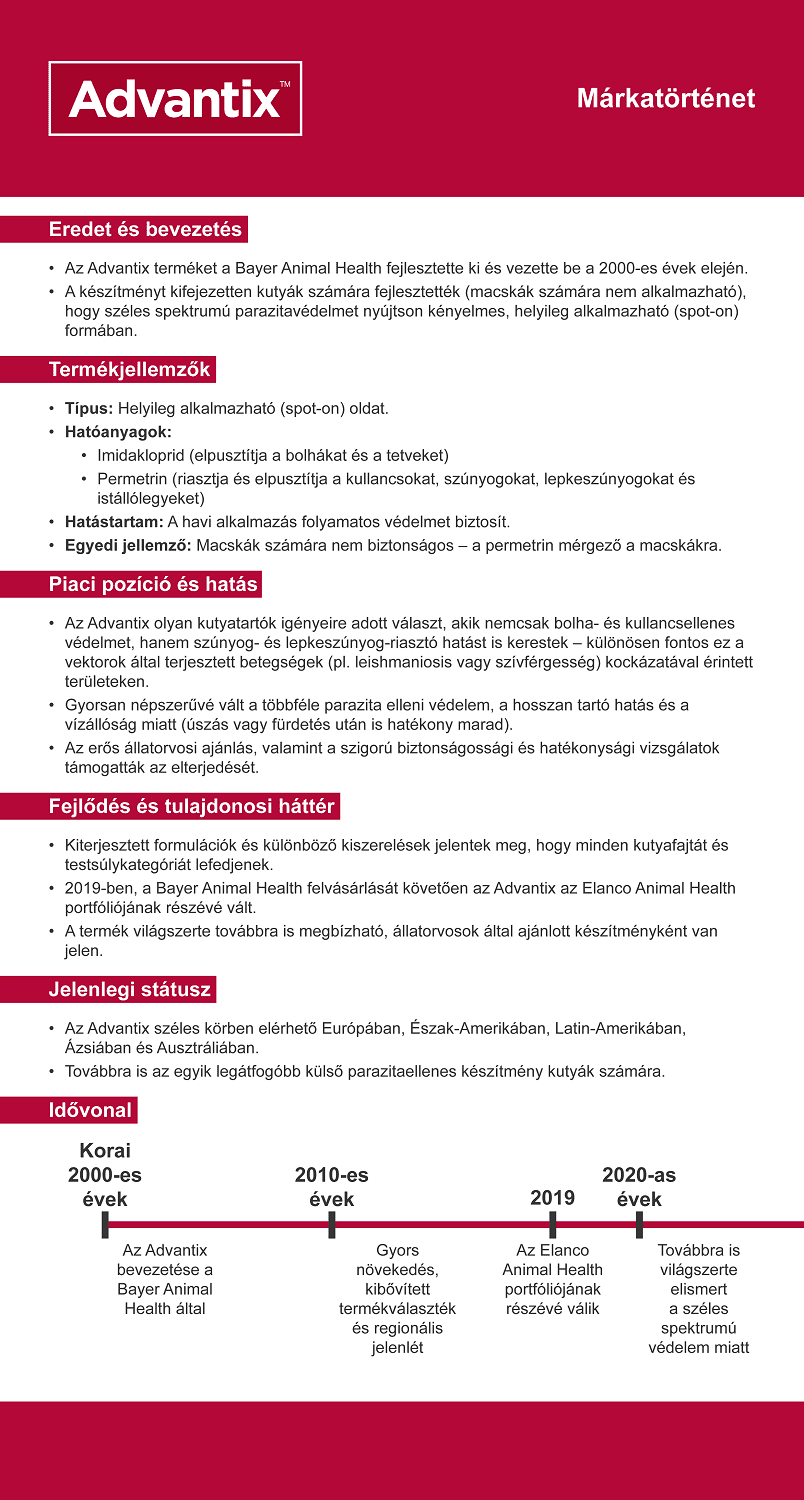 Advantix Spot On kutyáknak