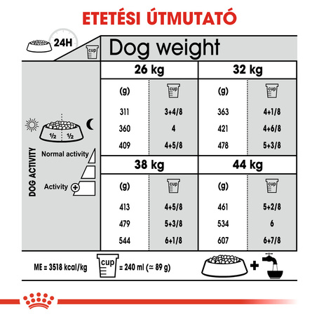 Royal Canin Maxi Joint Care - Száraz táp az izületek egészségéért, nagytestű felnőtt kutyák részére