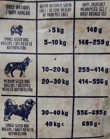 Alice Adult Active Pork & Spinach