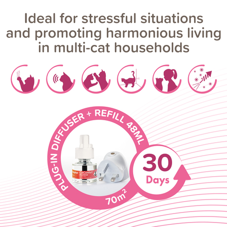 Beaphar CatComfort Excellence párologtató és utántöltő