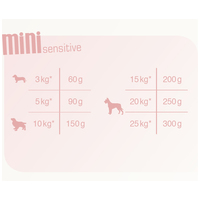 Bewi-Dog Mini Sensitive (báránnyal és kölessel) | Kutyatáp érzékeny gyomrú, kistestű kutyáknak #5