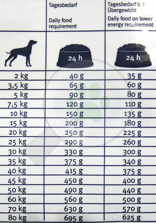 Happy Dog Supreme Sano N