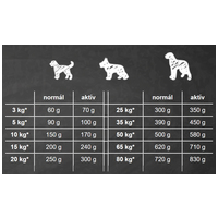 Belcando Adult Multi-Croc szószos száraztáp kutyáknak #10