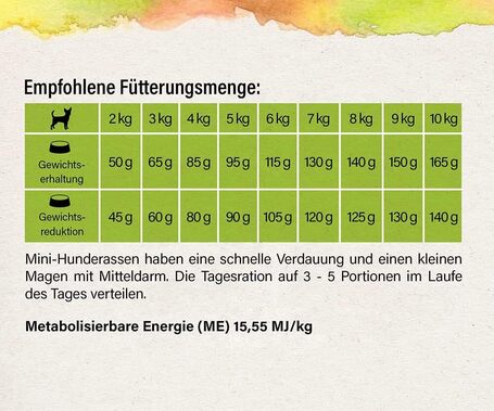 Eminent Mini Adult Lamb Grain Free