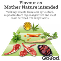 Goood Adult Free Range Lamb - Bárányhúsos szárazeledel felnőtt kutyák számára #4