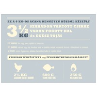 Acana Adult Small Breed száraztáp kistestű felnőtt kutyáknak #7